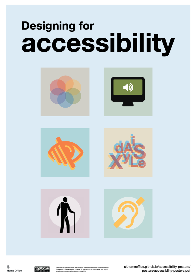 Cover Bild des Posters Designing for accessibility, sechs farbige Icons